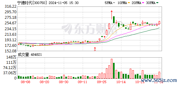 K图 300750_0