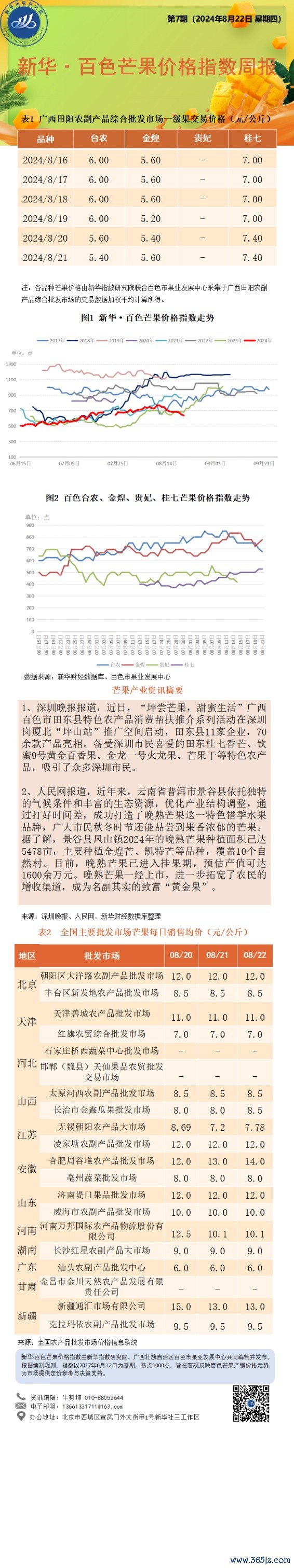 0822百色芒果价格指数周报.png